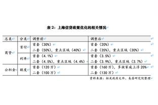 效率奇高！丰泰基奥8投7中拿下24分5板 三分&罚球均5投5中